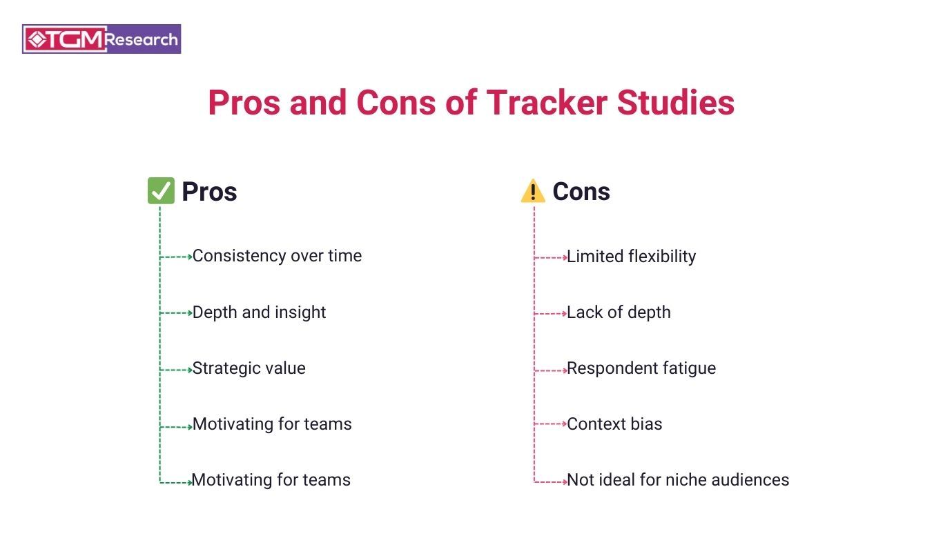 Pros and Cons of Tracker Study 