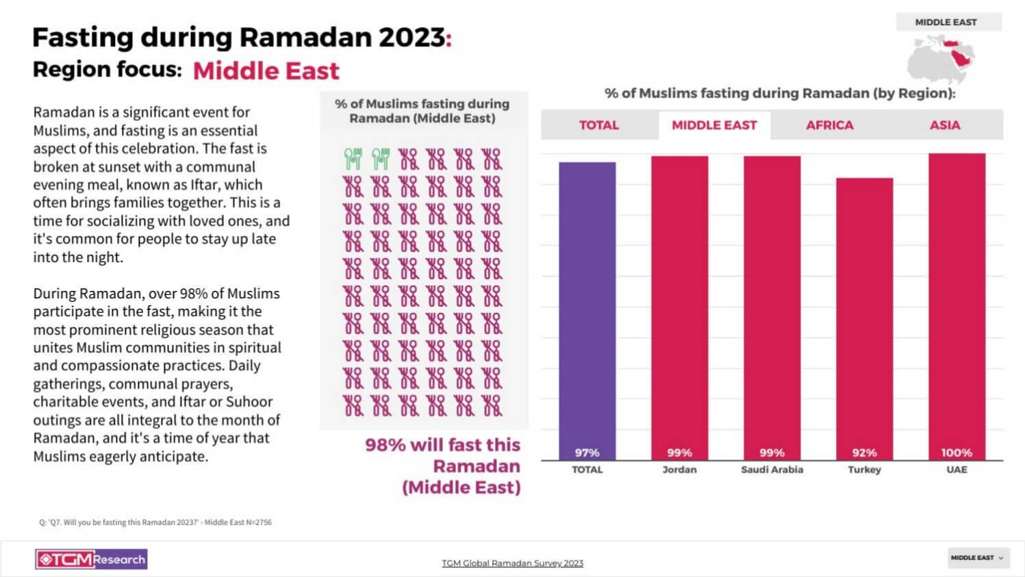 TGM Jordan INSIGHT Ramadan celebrations