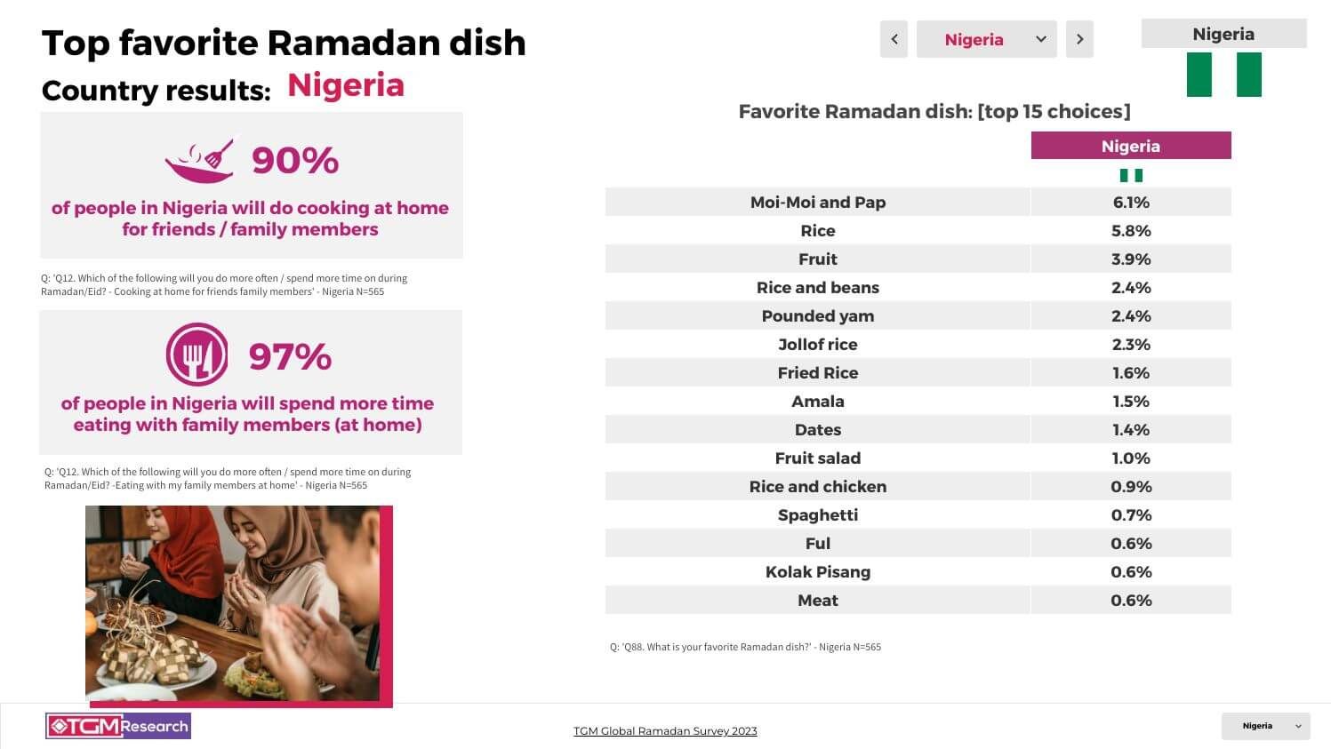 TGM Nigeria INSIGHT Ramadan celebrations