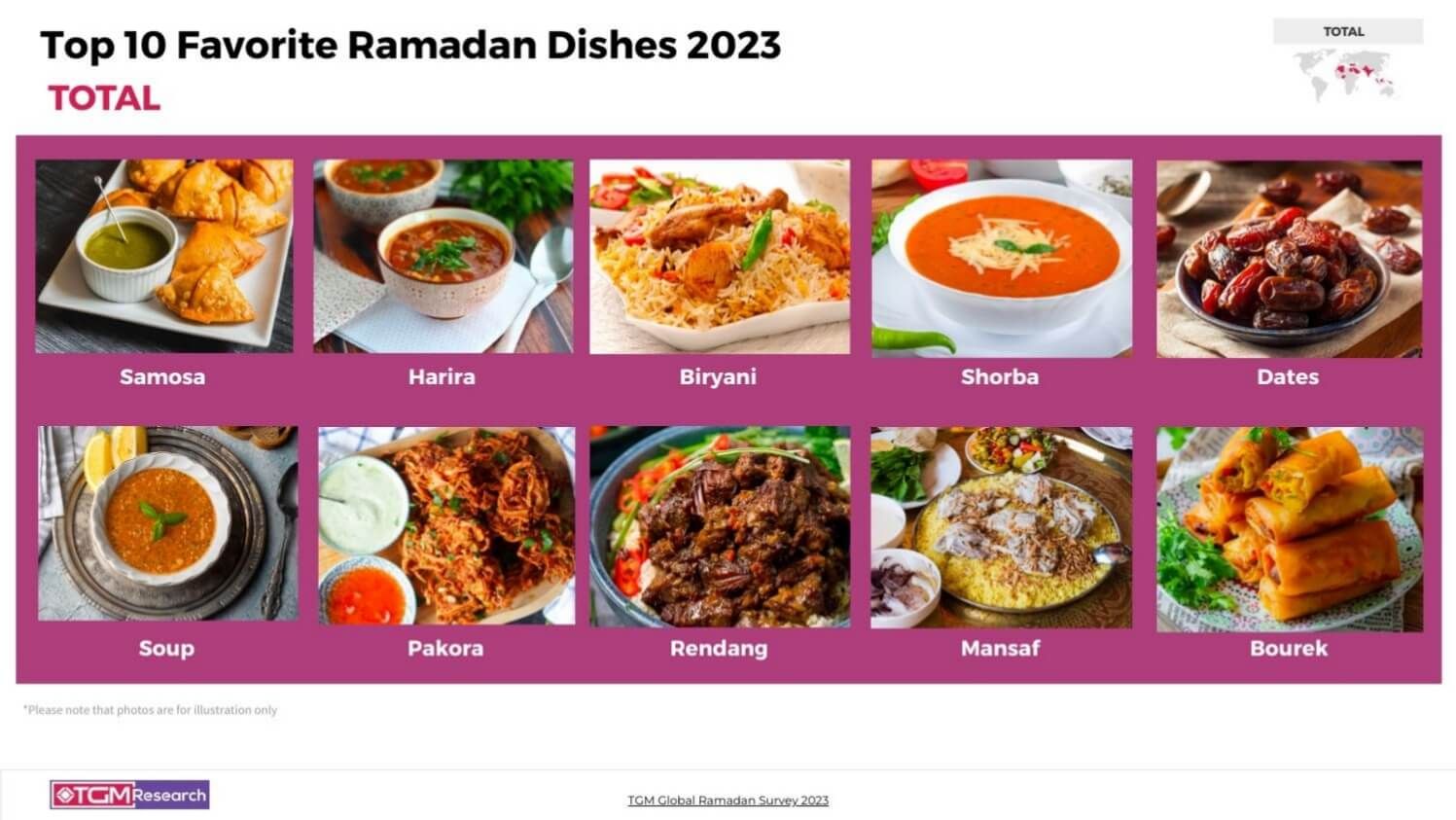 TGM Global INSIGHT Ramadan celebrations