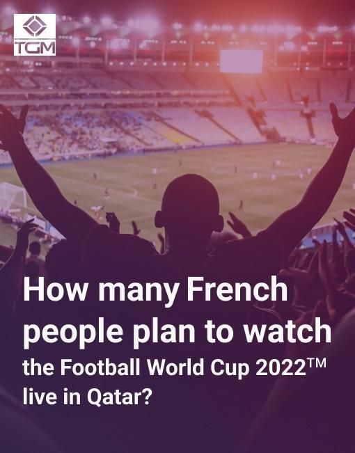 40,6% of French people will watch FIFA World Cup 2022™