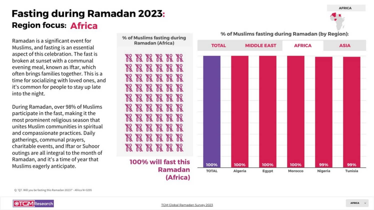 TGM Morocco INSIGHT Ramadan celebrations