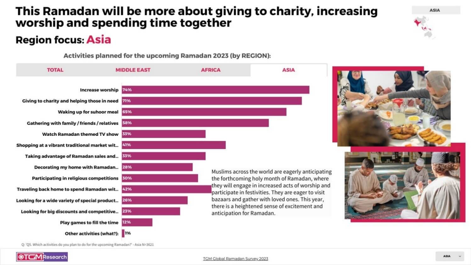 TGM Malaysia INSIGHT Ramadan celebrations