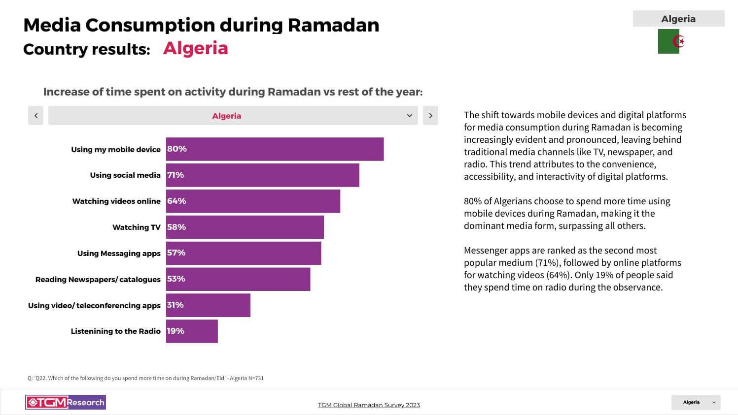 TGM ALGERIA INSIGHT Ramadan celebrations