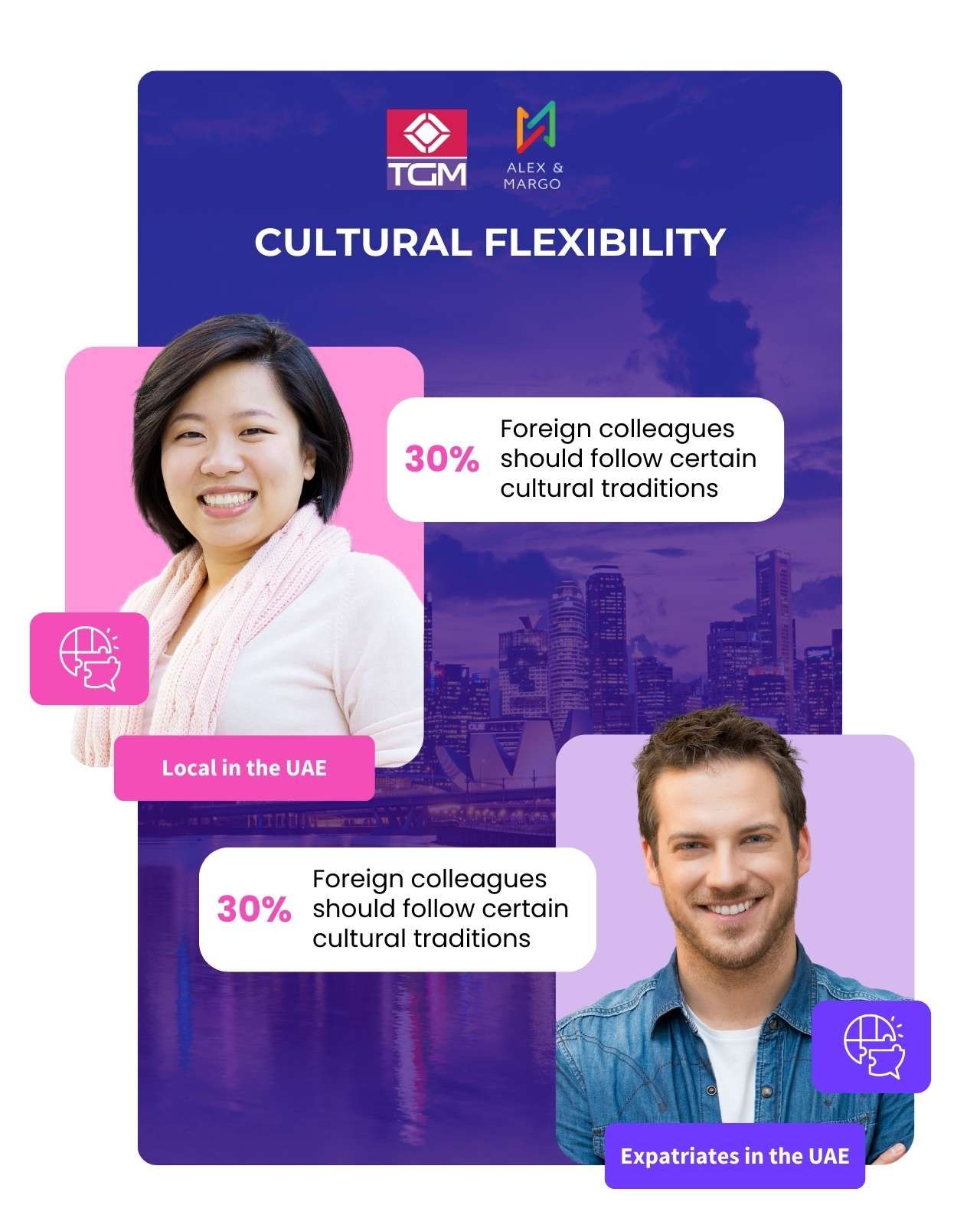 culture differences cultural flexibility in Singapore