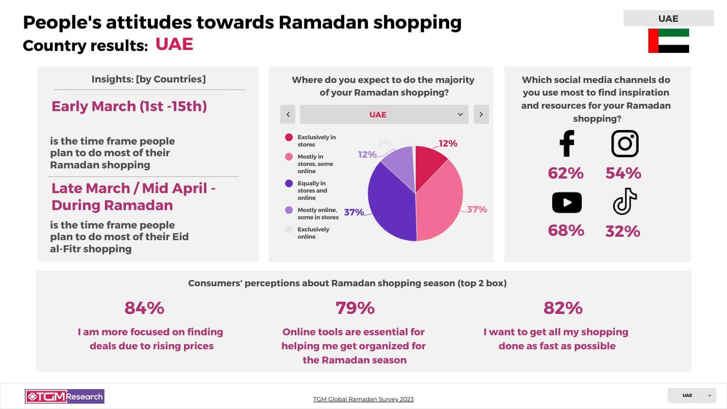 TGM UAE INSIGHT Ramadan celebrations