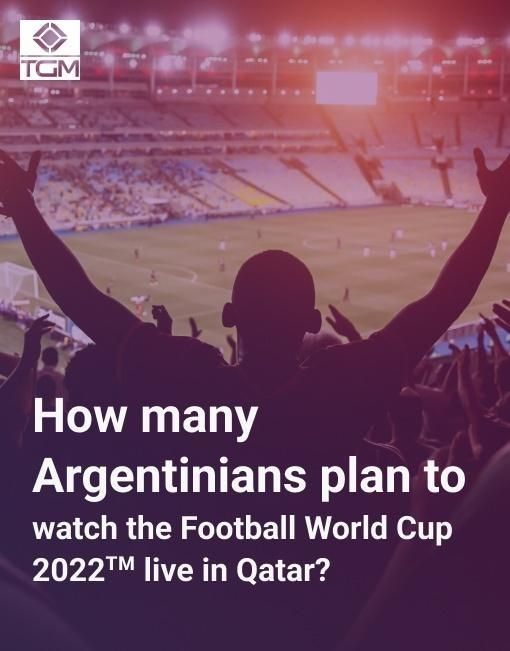 82.3% of Argentinians will watch FIFA World Cup Football 2022