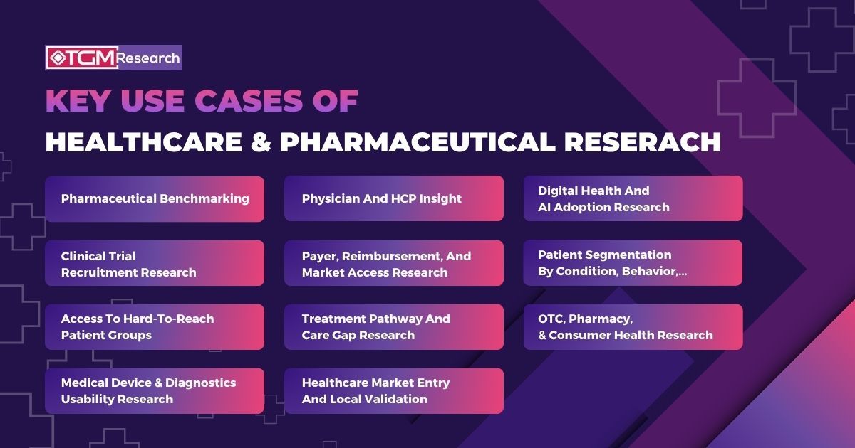 Key use cases of healthcare and pharmaceutical market research