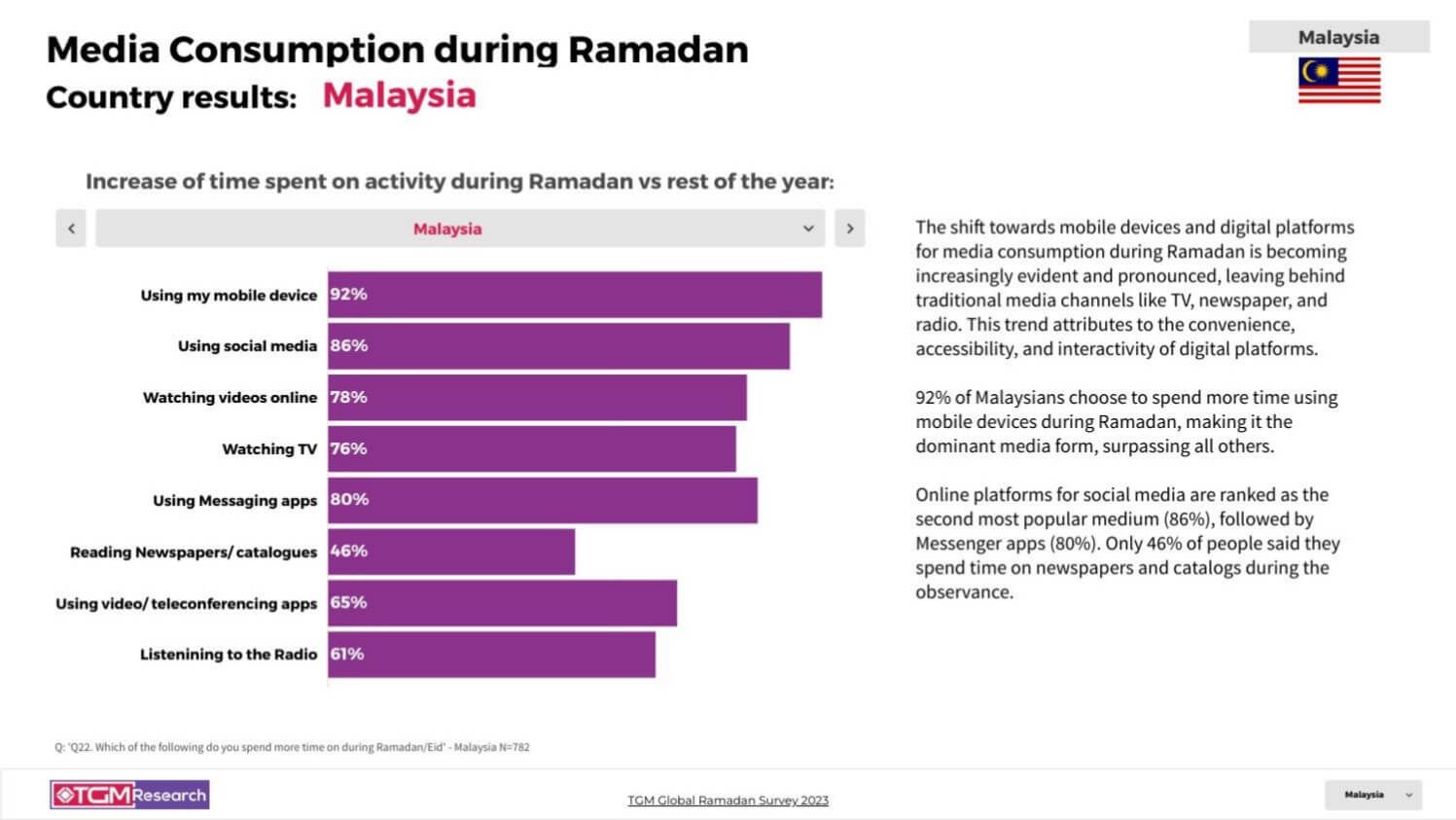 TGM Jordan INSIGHT Ramadan celebrations