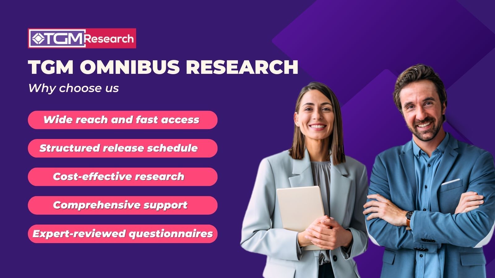 TGM Omnibus Research: Fast, Cost-Efficient Validation for Business Decisions