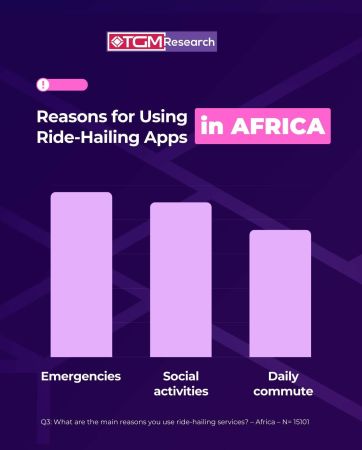 Ride-hailing apps usage behavior in AFRICA