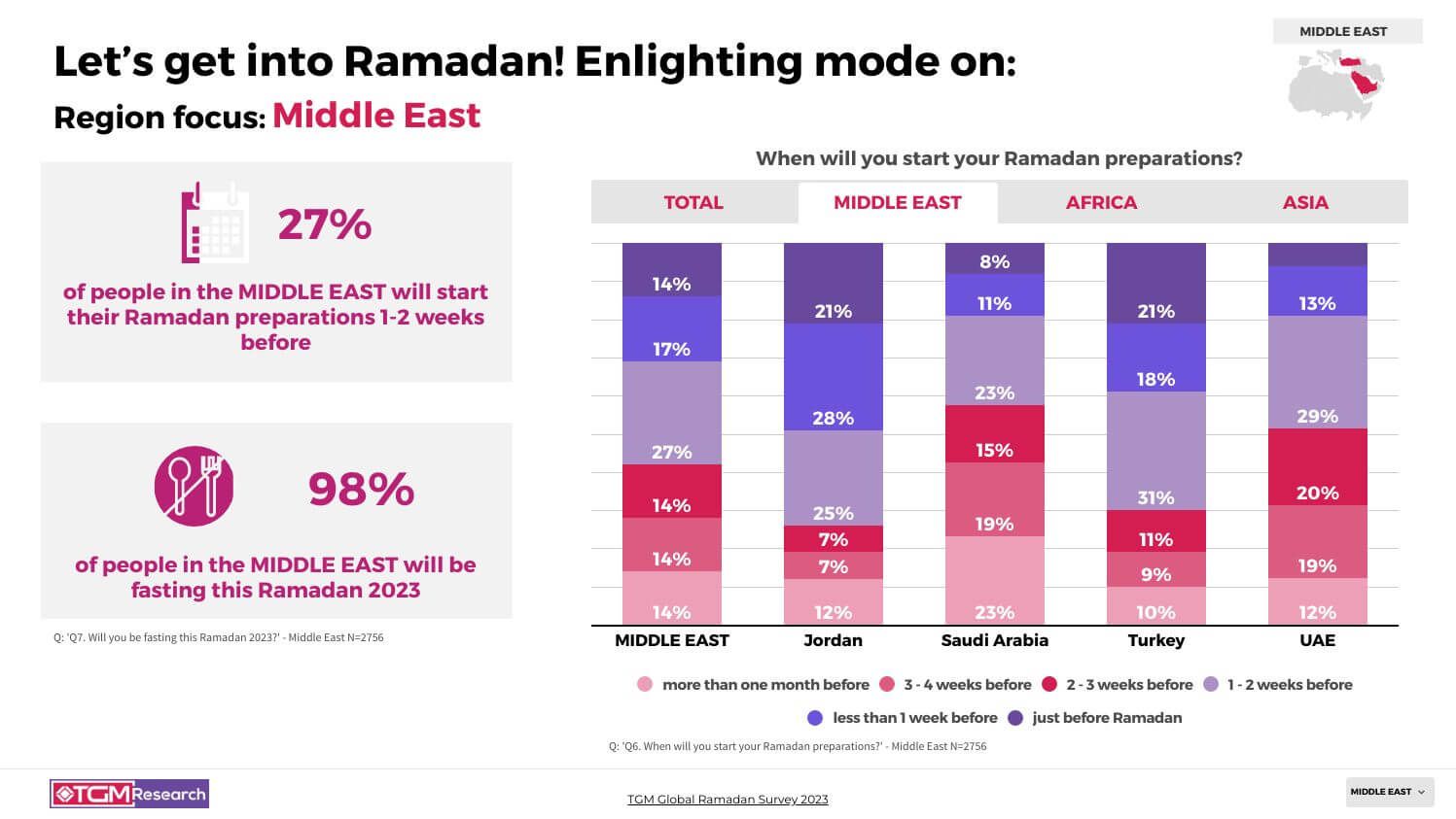 TGM Turkey INSIGHT Ramadan celebrations