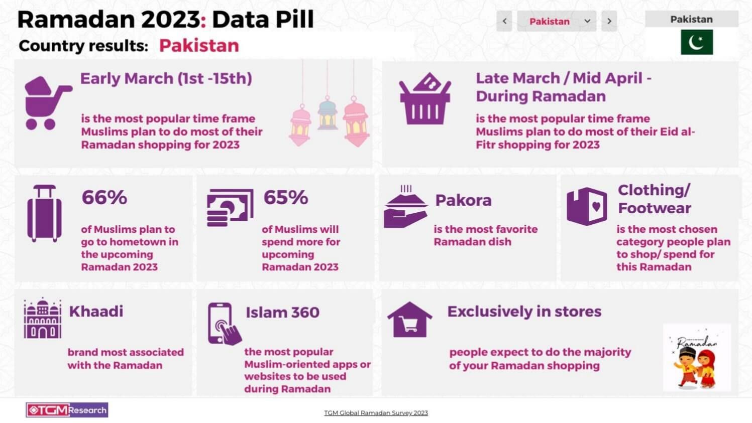 TGM Pakistan INSIGHT Ramadan celebrations