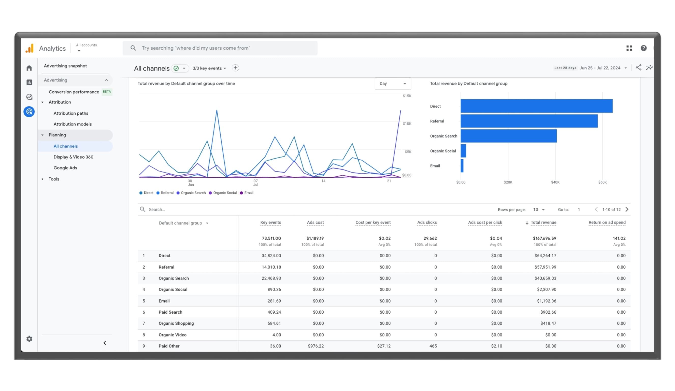 Google Analytics Reporting