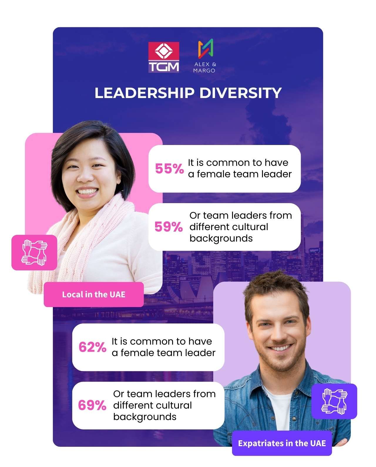 culture differences leadership diversity in Singapore Gender and Cultural Representation