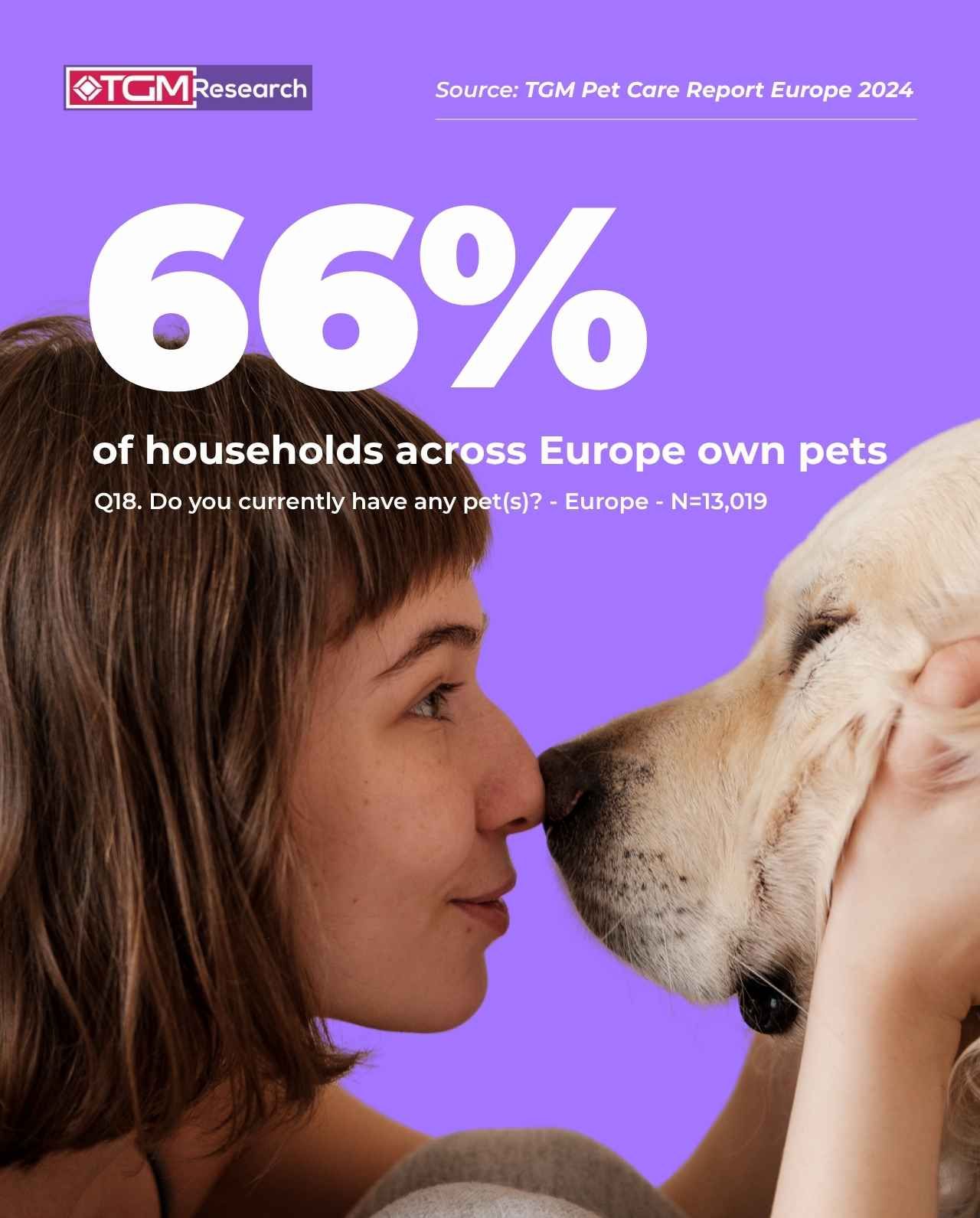Pet Care E-commerce 2026: How Pet Humanization Is Driving Online Demand in Europe