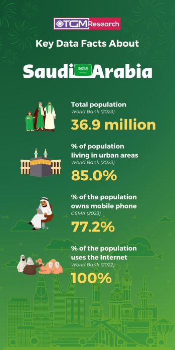 Why KSA is An Attractive Market for Research