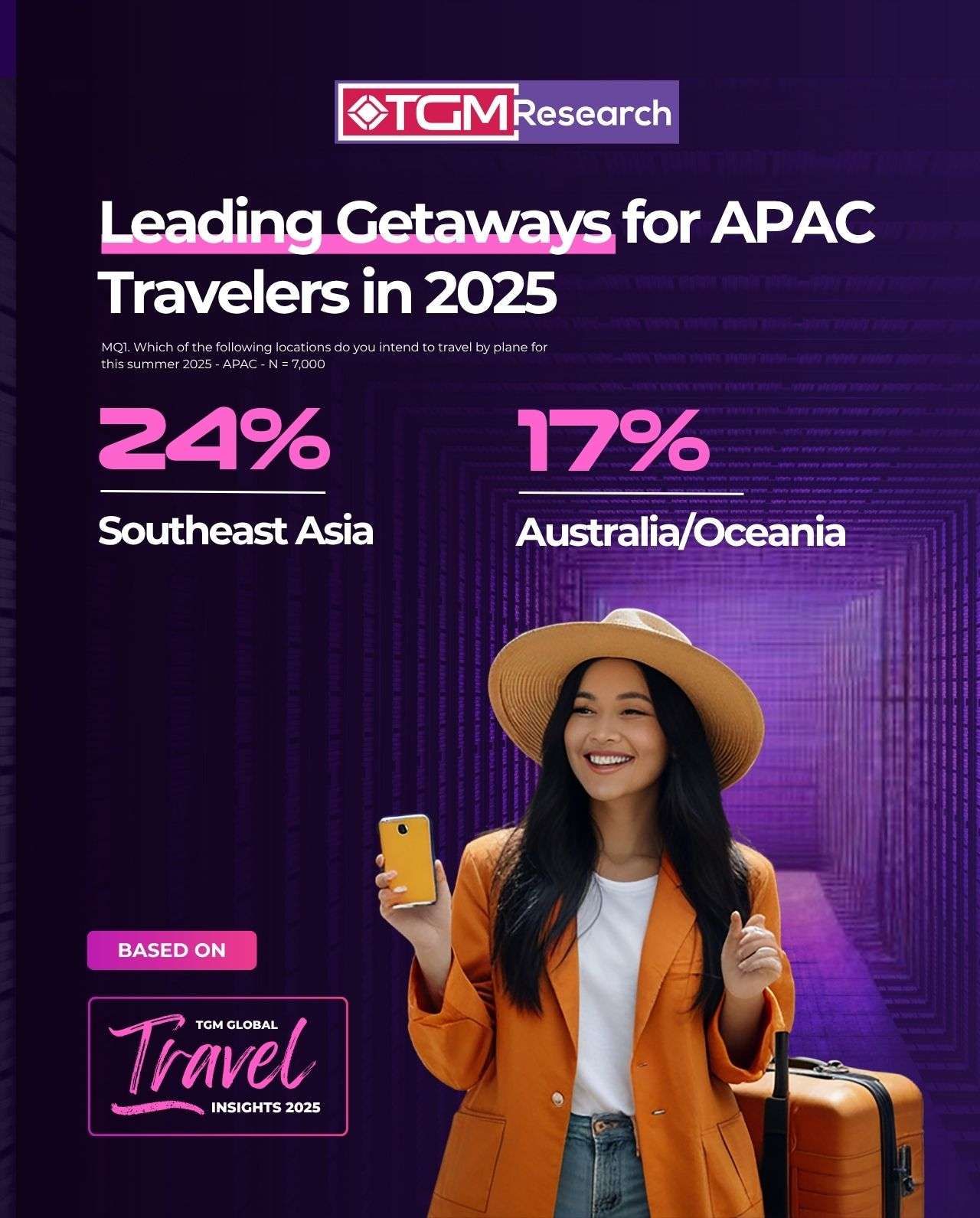 leading getaways for APAC travelers in 2025