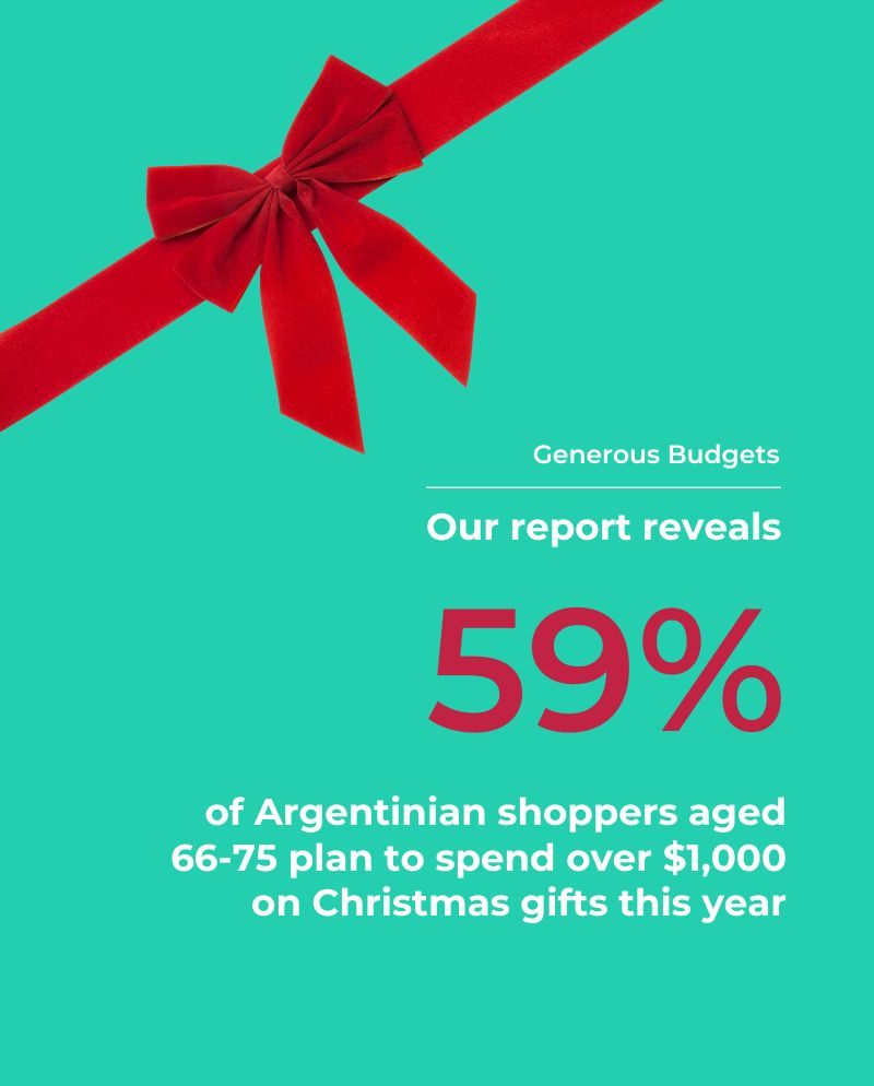 76% of Argentinians indicating that affordability is the primary driver behind their holiday shopping choices
