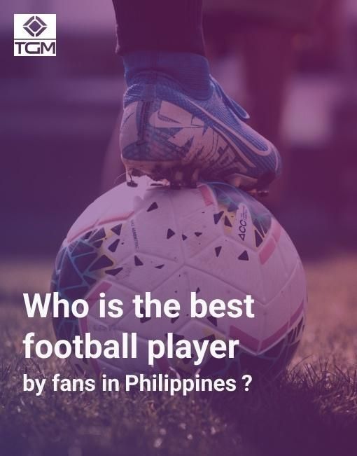 Cristiano Ronaldo is the best football player by fans from Philippines