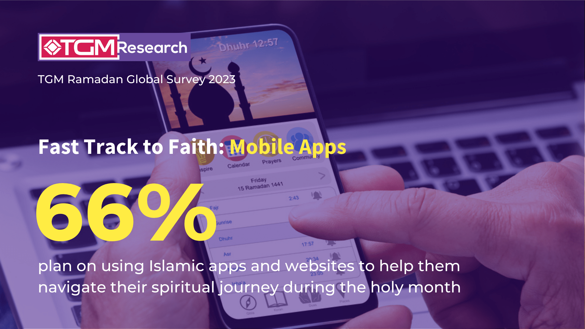 fast track to faith: mobile apps