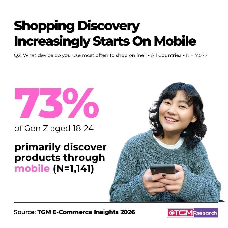 Shopping Discovery Increasingly Starts On Mobile 