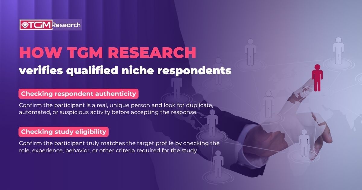 How TGM verifies qualified niche respondents