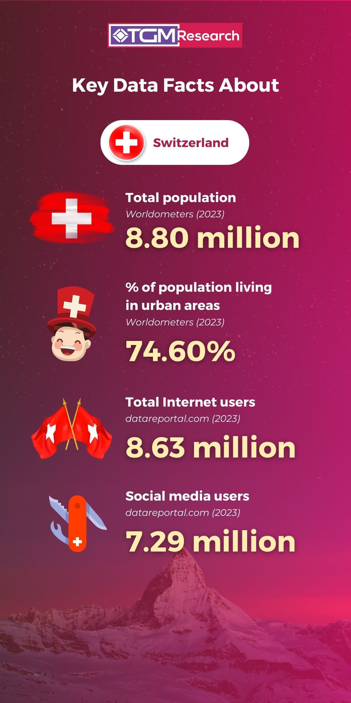 Key data facts about Switzerland