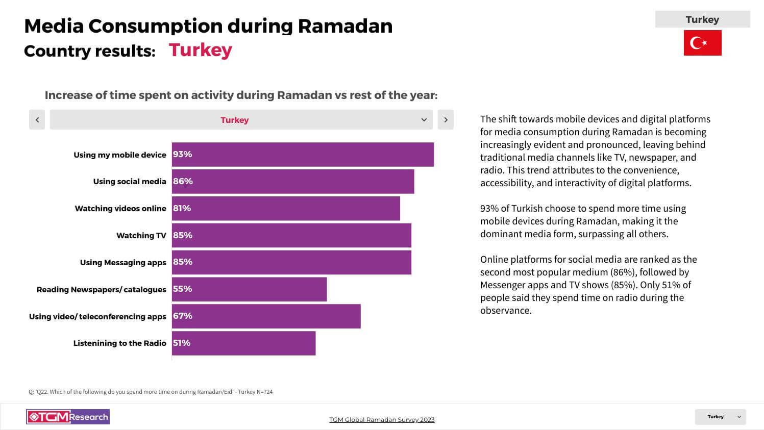 TGM Turkey INSIGHT Ramadan celebrations