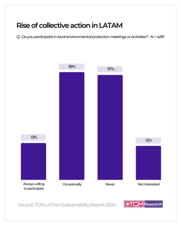 The Rise of Tech-Savvy Travelers in LATAM