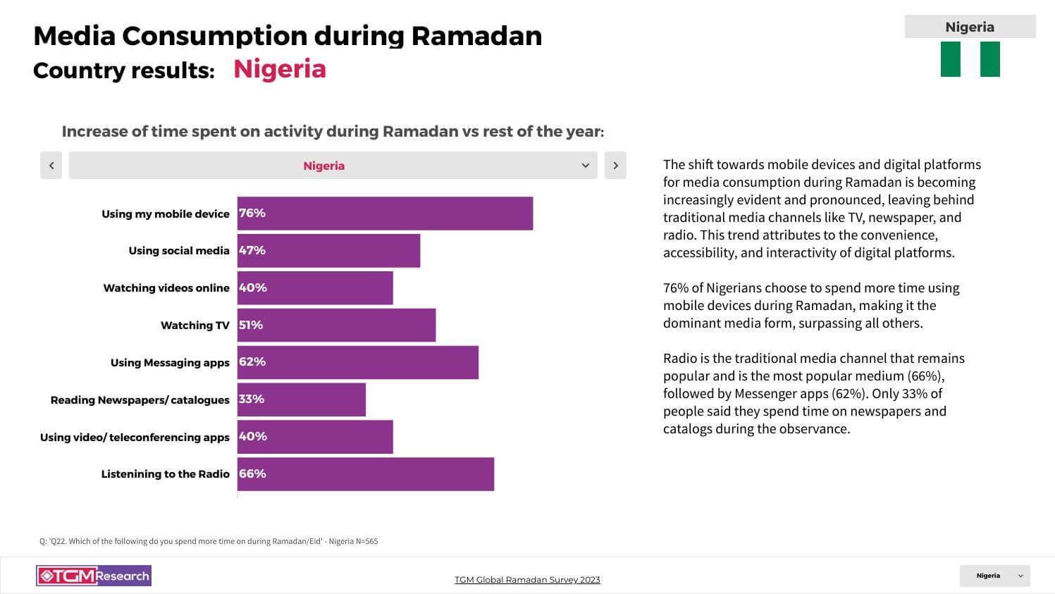 TGM Nigeria INSIGHT Ramadan celebrations