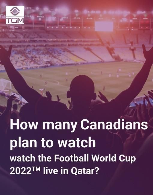 46% of Canadians will watch FIFA World Cup 2022™