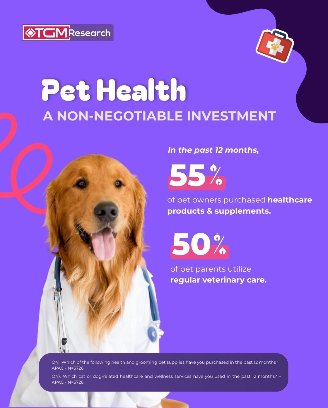 pet owners prioritize pet health pet care 2026