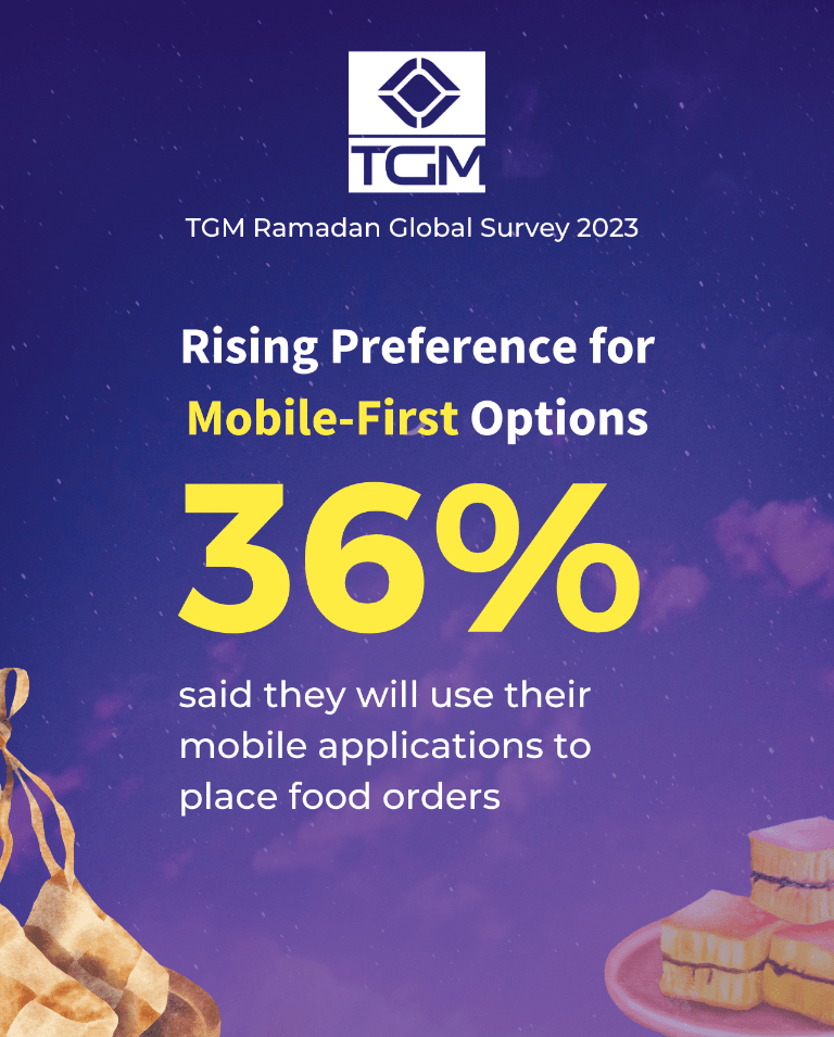rising preference for mobile-first options