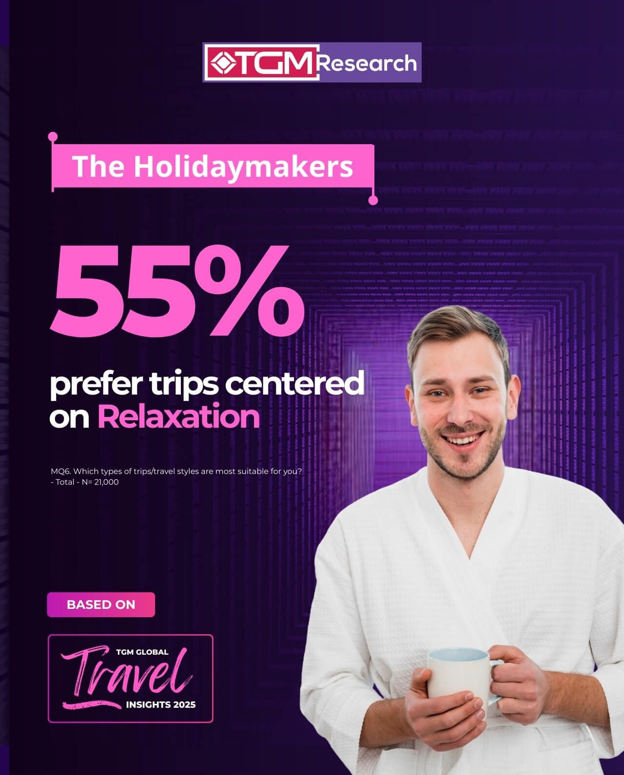 The Personas of Global Travelers: The Holidaymakers&mdash;Travel as Rest and Rejuvenation