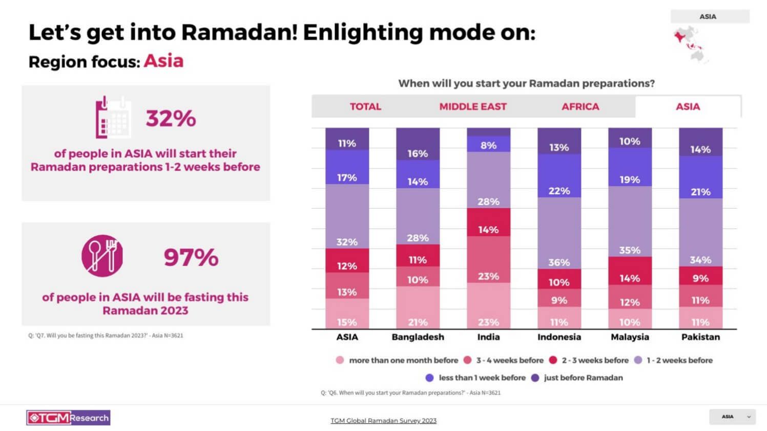 TGM Pakistan INSIGHT Ramadan celebrations