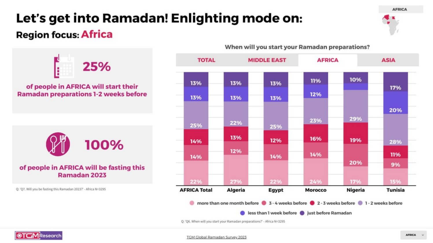 TGM Morocco INSIGHT Ramadan celebrations