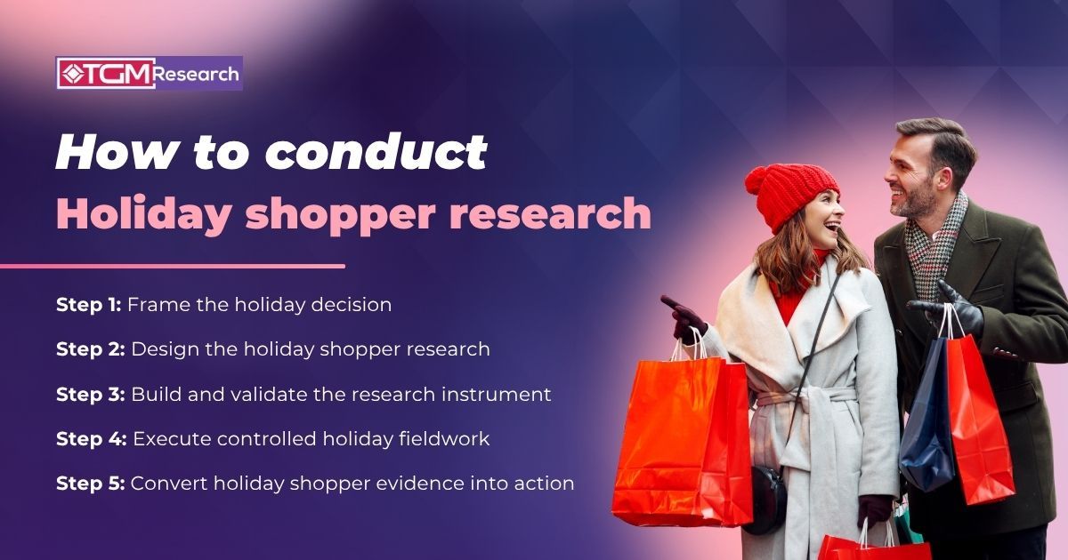 How to conduct holiday shopper research