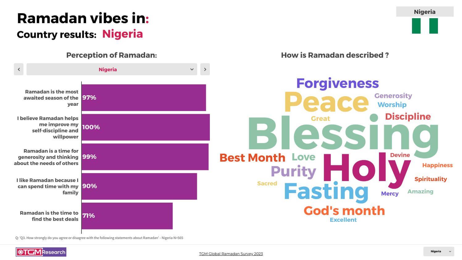 TGM Nigeria INSIGHT Ramadan celebrations