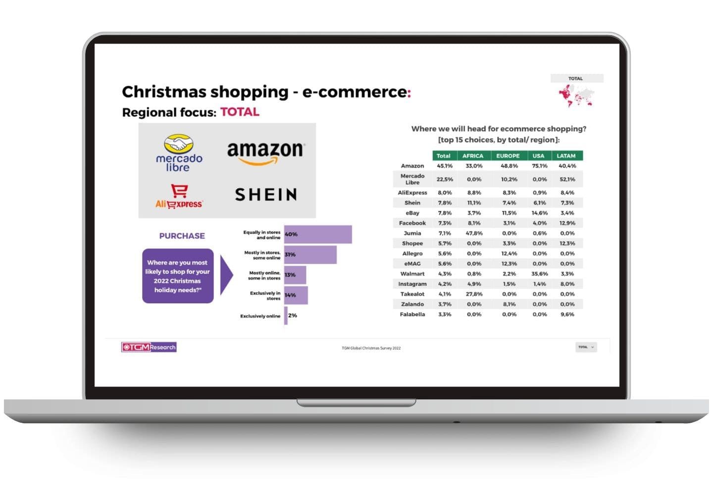 Christmas shopping - e-commerce
