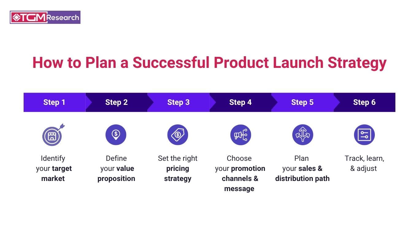 Plan a Successful Product Launch and Go-to-Market Strategy 