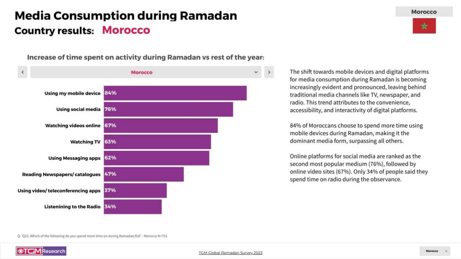 TGM Morocco INSIGHT Ramadan celebrations