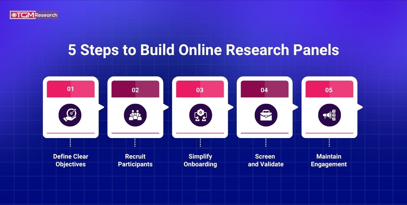 5 Steps to Build Online Research Panels