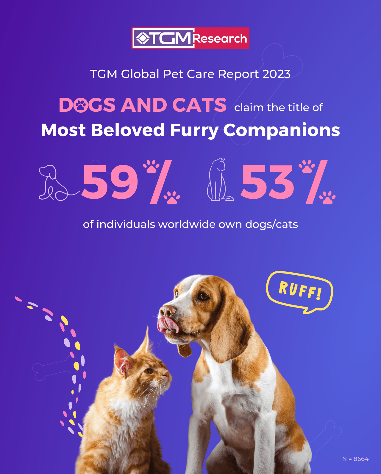 Consumer Attitudes and Behavior | TGM Global Pet Care Report 2023