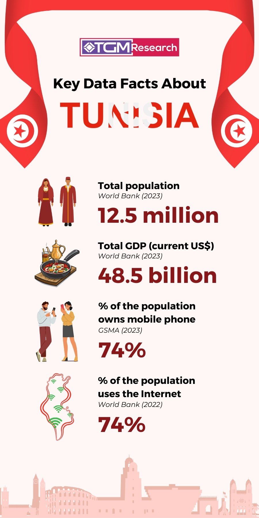 Market research in Tunisia: Insights, Guidance & Best Practices