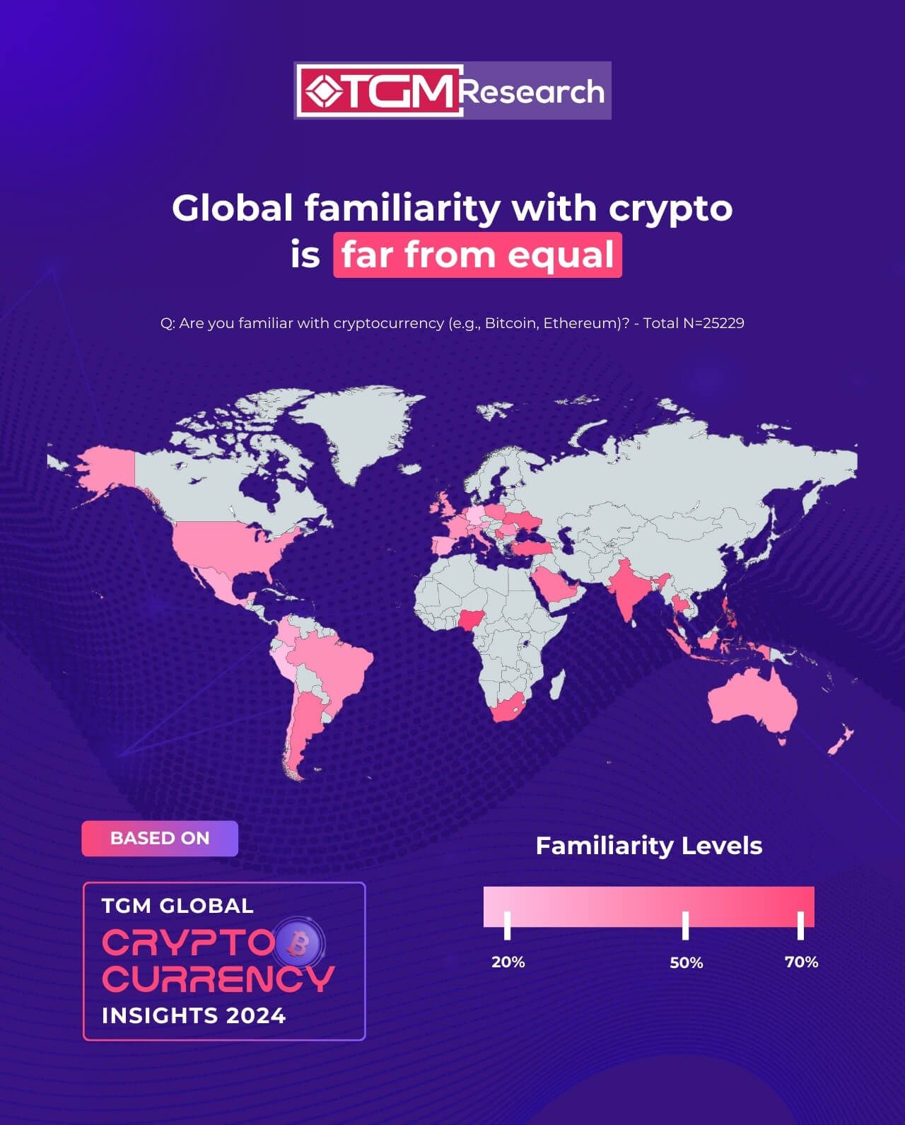 Global Familiarity with Cryptocurrency: Are We There Yet?