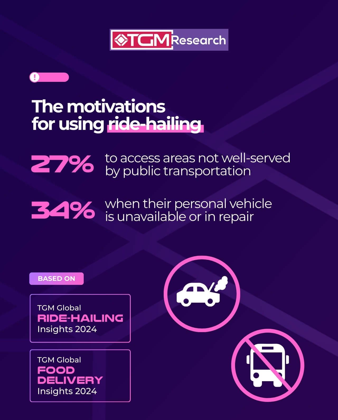 Top reasons for using ride-hailing service in Africa