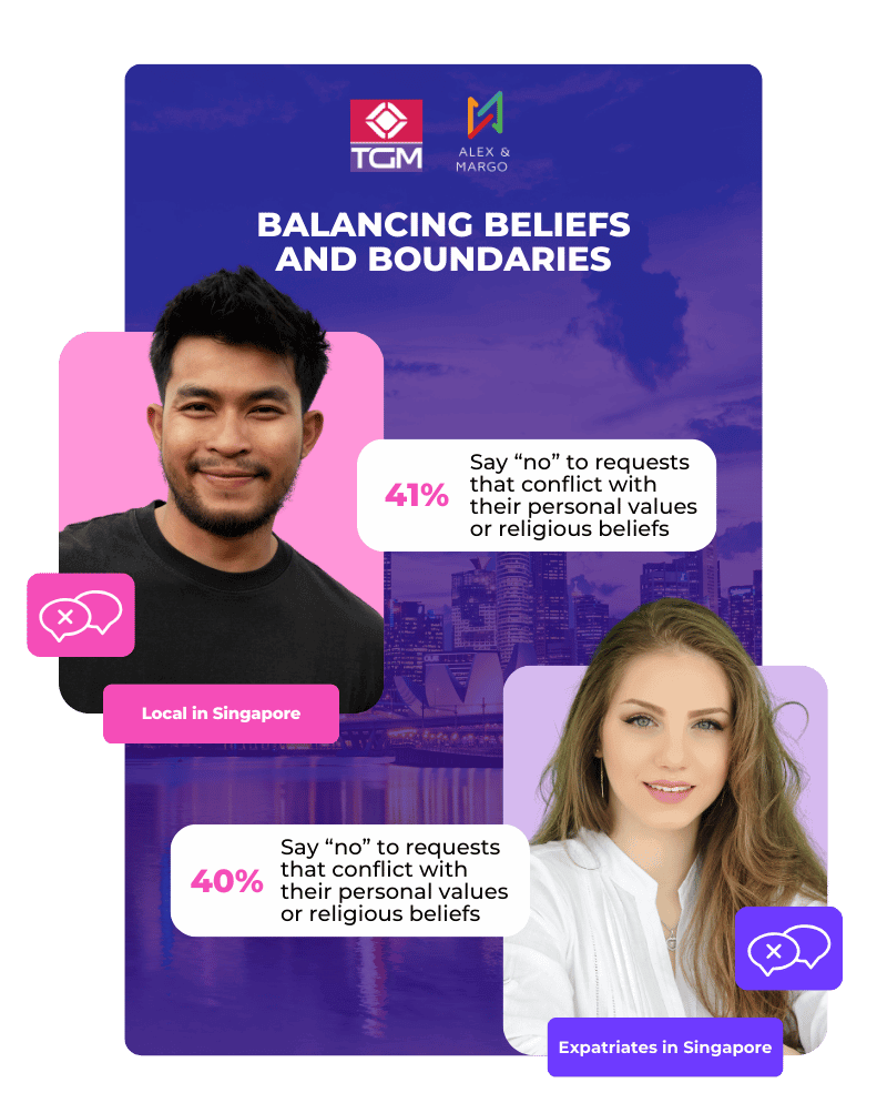 Balancing Beliefs and Boundaries: Singapore&rsquo;s Approach to Workplace Respect