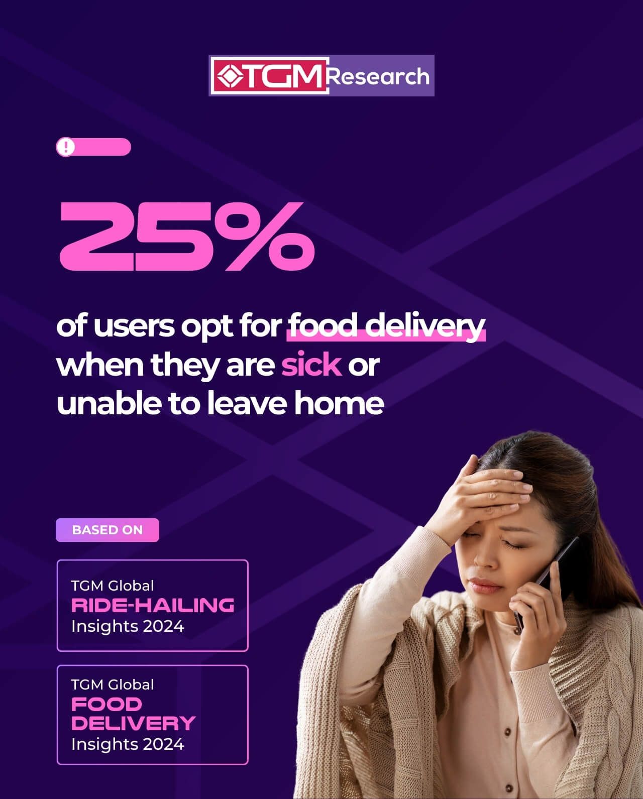 Reasons for using food delivery service in Africa