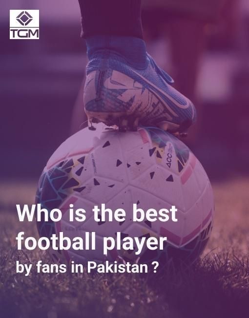 Cristiano Ronaldo is the best football player by fans from Pakistan